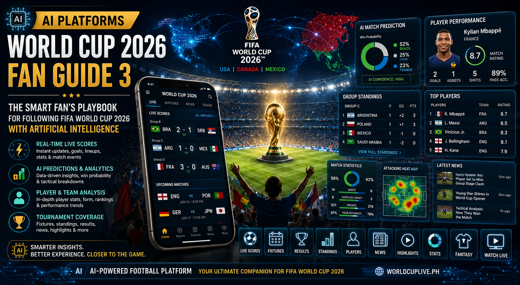 AI Platforms World Cup 2026 Fan Guide 3 cover