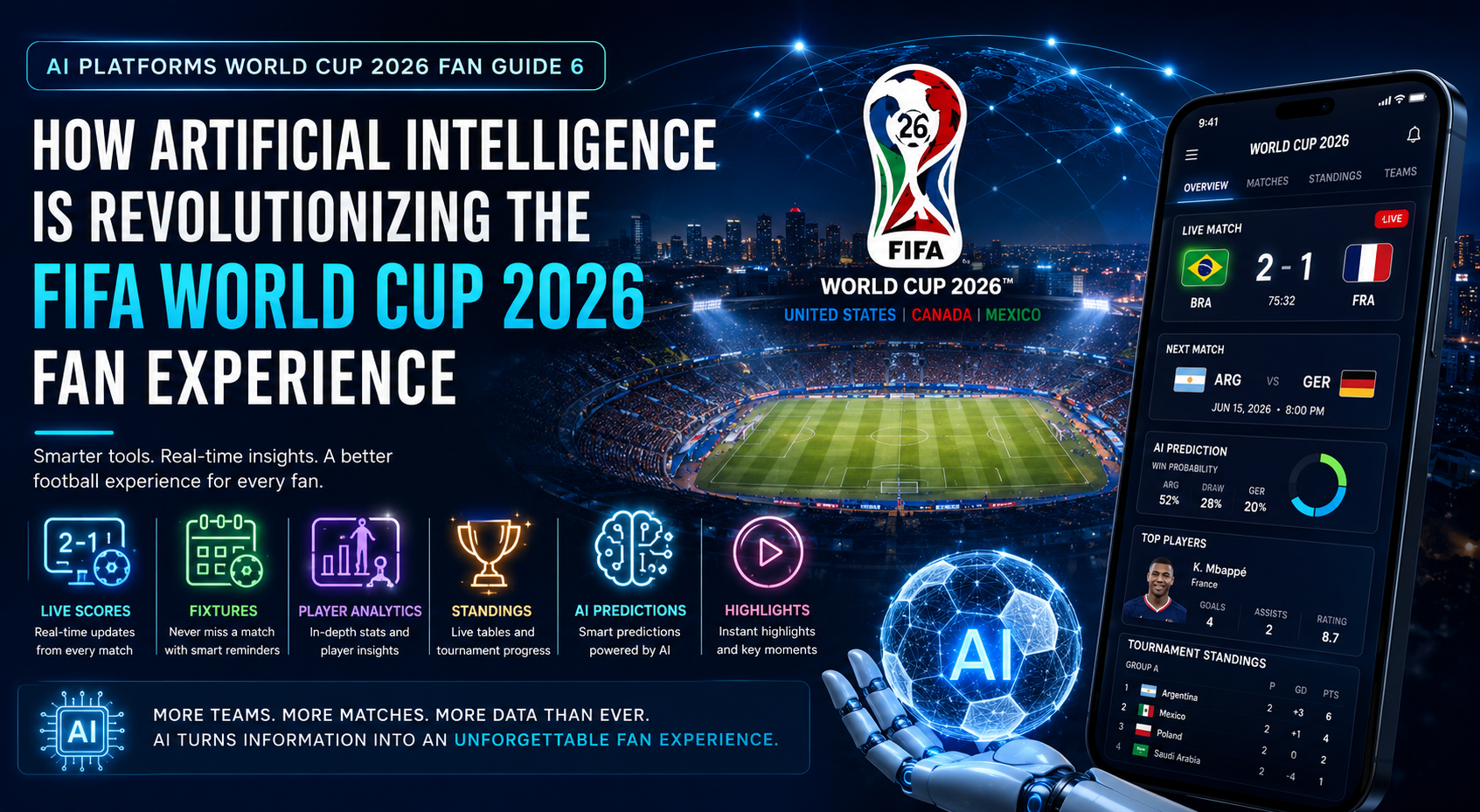 How AI Is Transforming the World Cup 2026 Fan Experience
