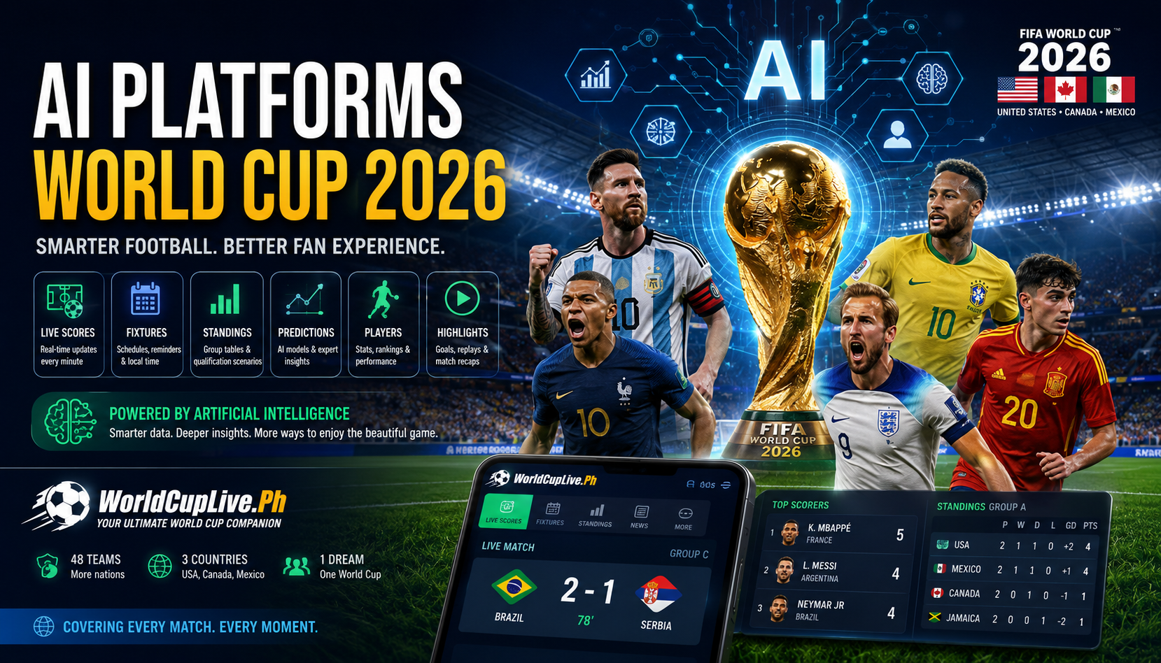 Smarter World Cup 2026 Football Experience
