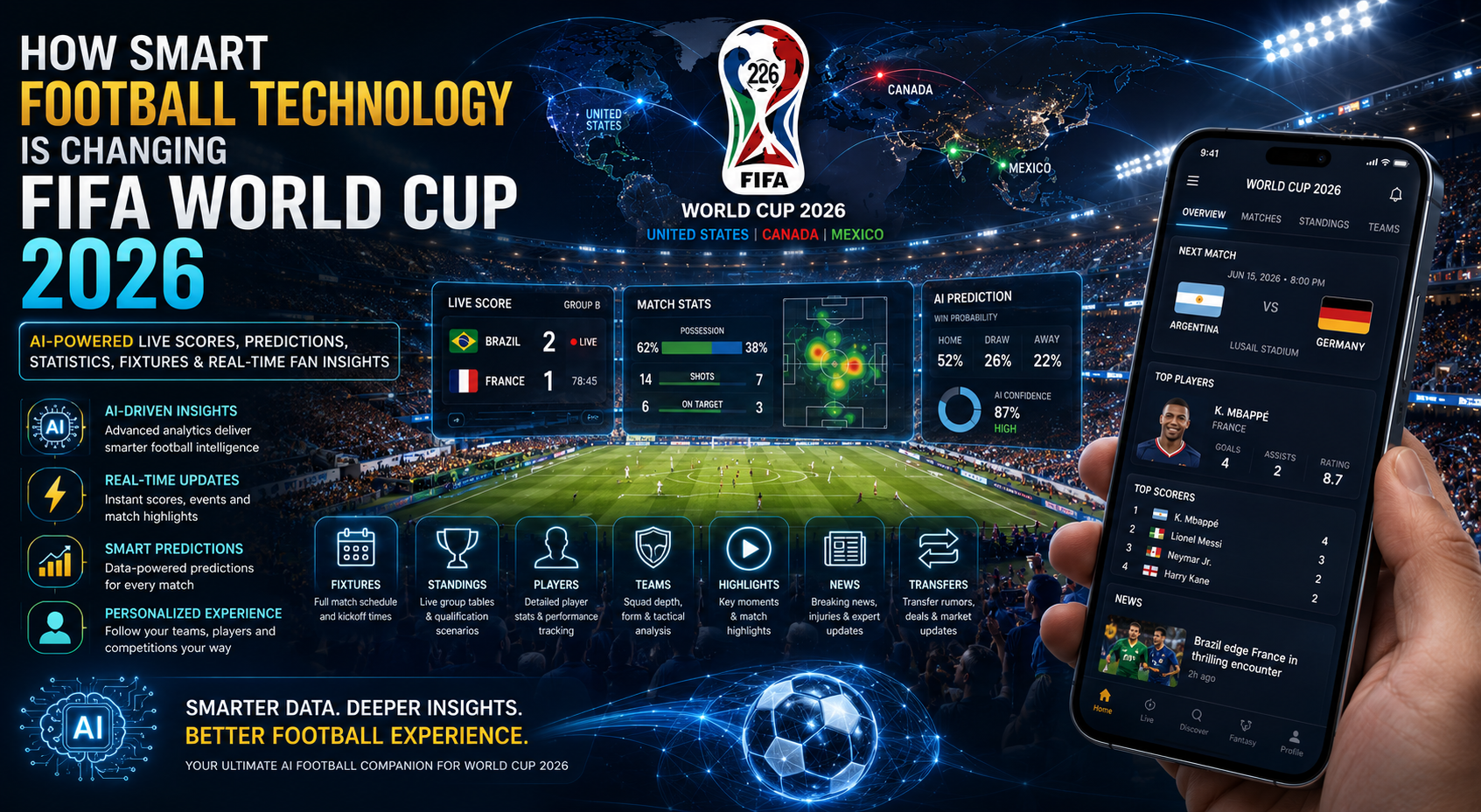 AI Platforms World Cup 2026 Fan Guide 5 cover